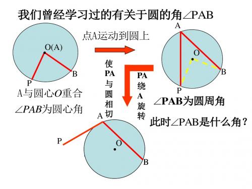 弦切角 相交弦 切割线定理