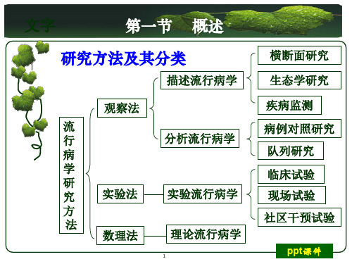 预防医学-常用流行病学研究方法  ppt课件