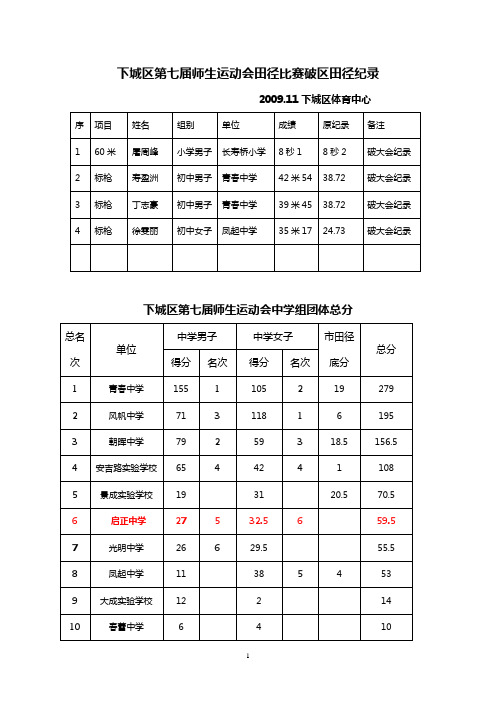 下城区第七届师生运动会田径比赛破区田径纪录