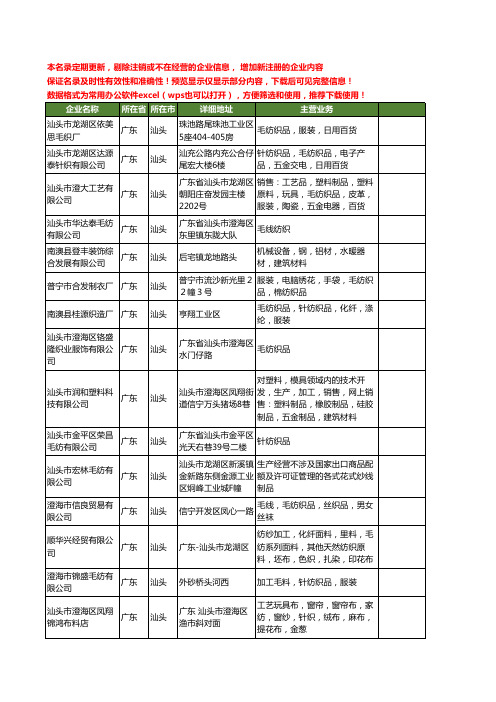 新版广东省汕头毛纺工商企业公司商家名录名单联系方式大全59家