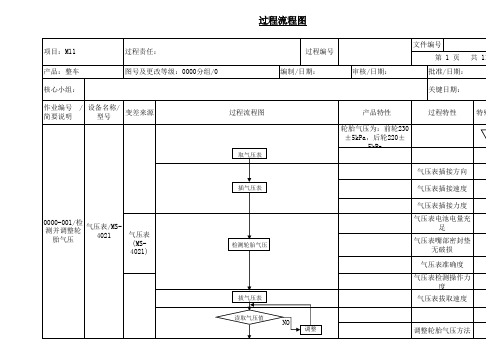 整车总装过程流程图案例