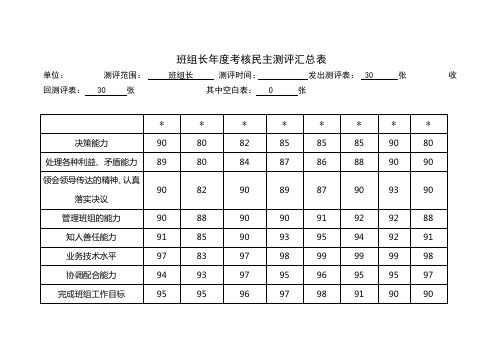 年度考核民主测评汇总表