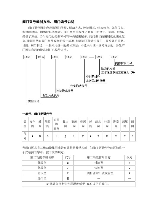 阀门型号编制方法