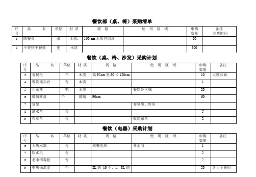 餐饮用品采购清单