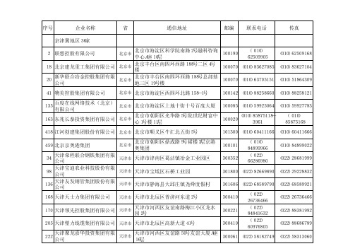 2013年中国民营企业500强通讯录