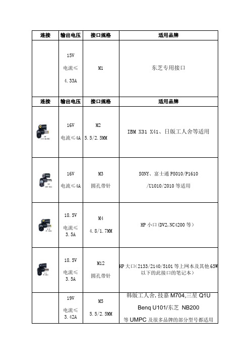 笔记本电脑适配器规格