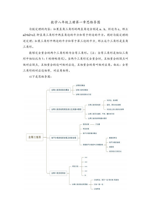 数学八年级上册第一章思维导图