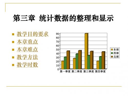 第三章  统计数据的整理.