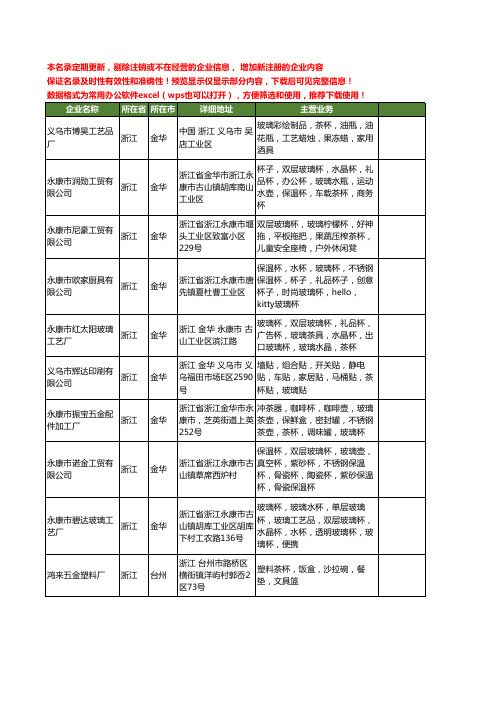 新版浙江省玻璃茶杯工商企业公司商家名录名单联系方式大全35家