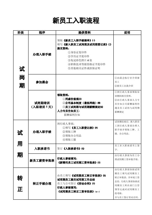 新员工入职流程