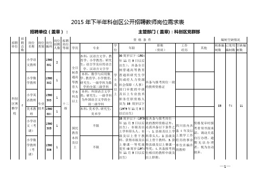 2015年下半年科创区公开招聘教师岗位需求表