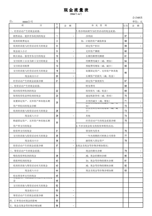 现金流量表带公式版