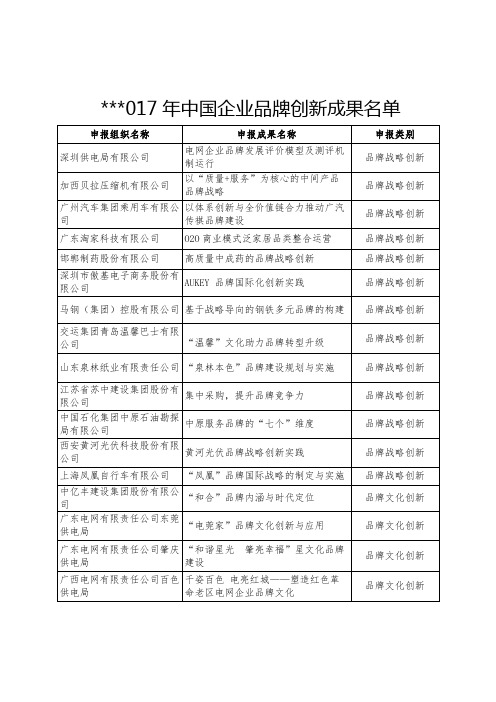 2017年中国企业品牌创新成果名单【模板】