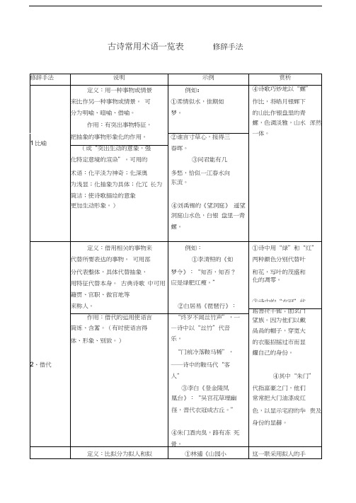 古诗常用修辞手法一览表