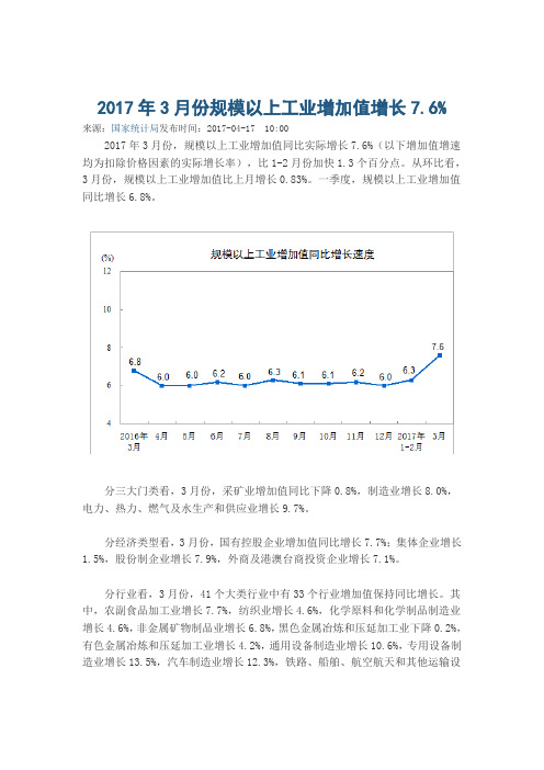 2017年3月份规模以上工业增加值增长