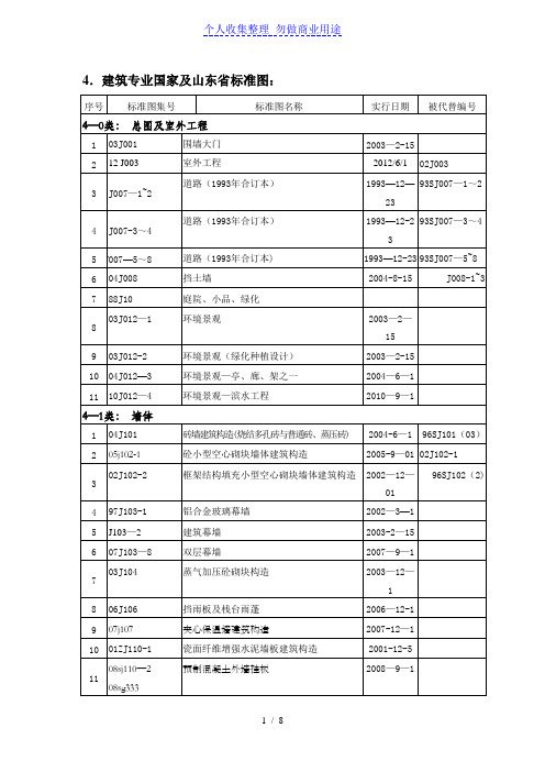 建筑专业规范-图集