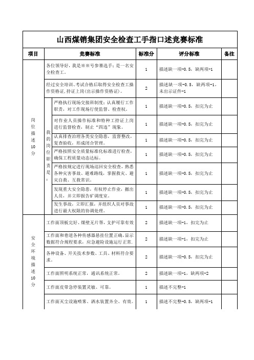 安全检查工手指口述竞赛标准