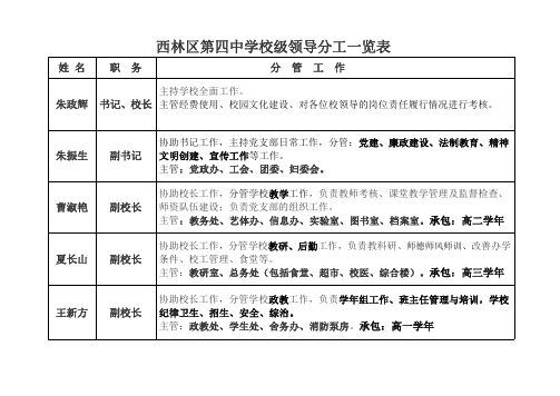 校务委员分工一览表