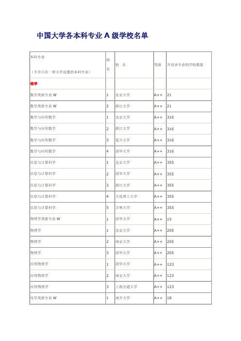 中国大学各本科专业A级学校名单