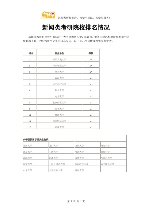 新闻类考研院校排名情况