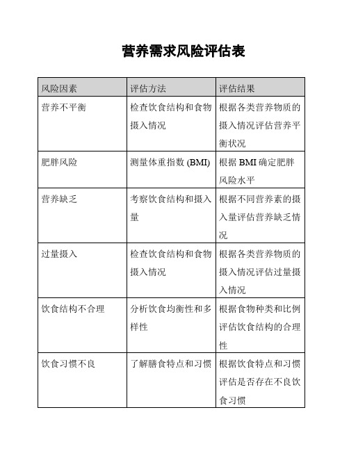 营养需求风险评估表