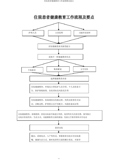 住院患者健康教育工作流程图及要点