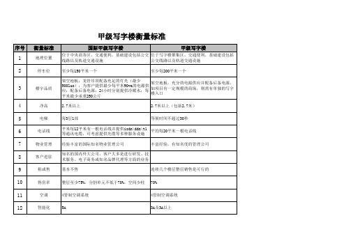 甲级写字楼标准