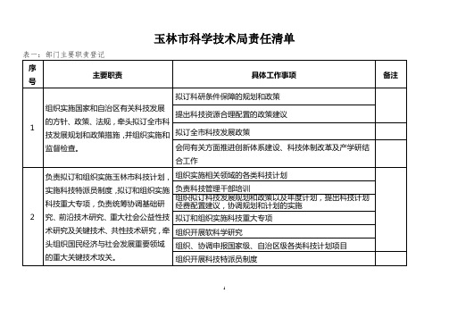 玉林科学技术局责任清单