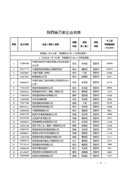 陕西省万家企业名单