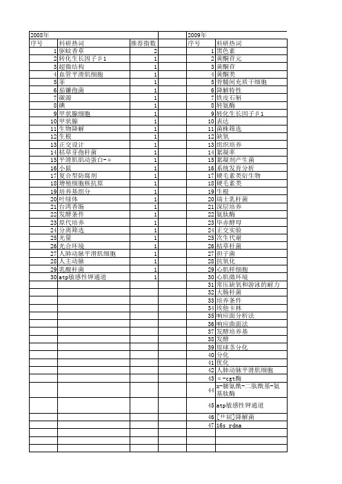 【江苏省自然科学基金】_条件培养基_期刊发文热词逐年推荐_20140815