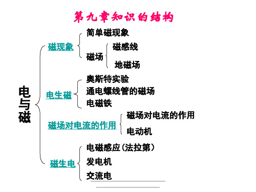 最新初中物理电与磁复习课件