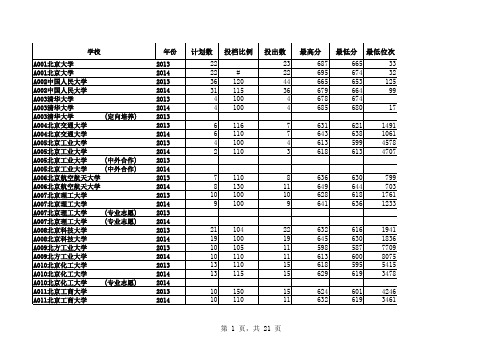 山东省2013 2014一本院校投档情况统计表(汇总一本文科排序)