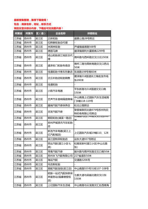 新版江苏省苏州市吴江区汽车用品企业公司商家户名录单联系方式地址大全342家