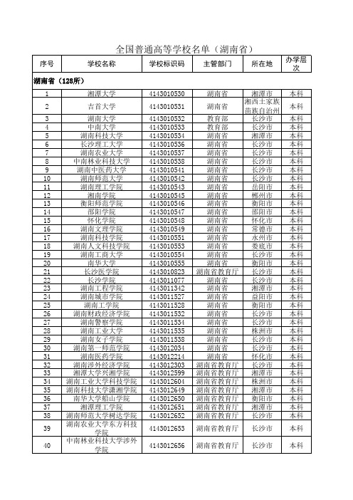 2020最新统计湖南省普通高等学校名单(128所)