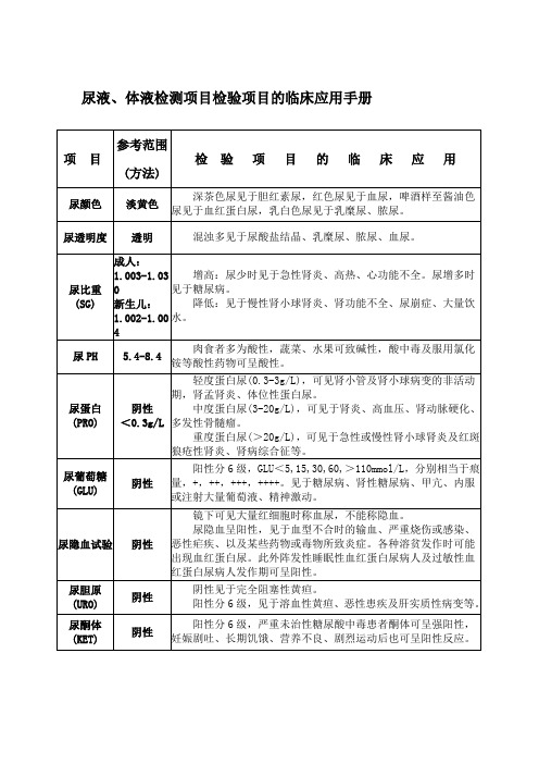 尿液、体液检测项目检验项目的临床应用手册