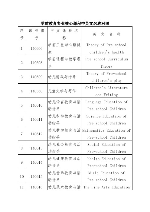 学前教育专业核心课程中英文名称对照