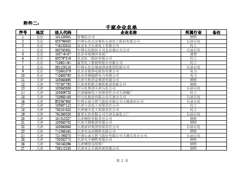 千家企业节能行动实施方案-千家企业名单