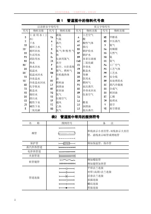 管道图中常用物料代号及图例符号