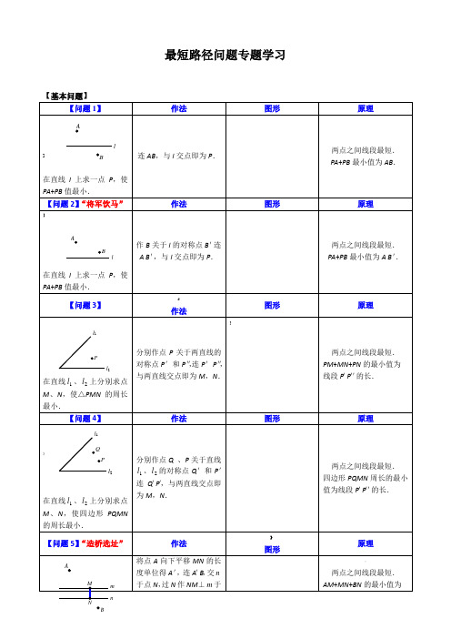 【初二】最短路径问题归纳