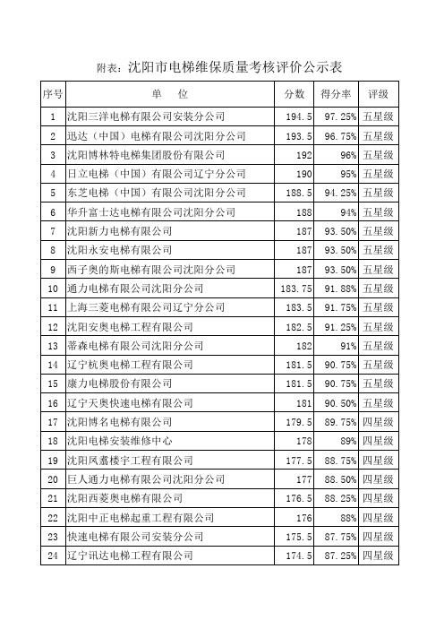 沈阳市电梯维保质量考核等级评定表