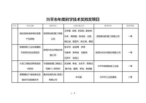 兴平市-年度科学技术奖拟奖项目