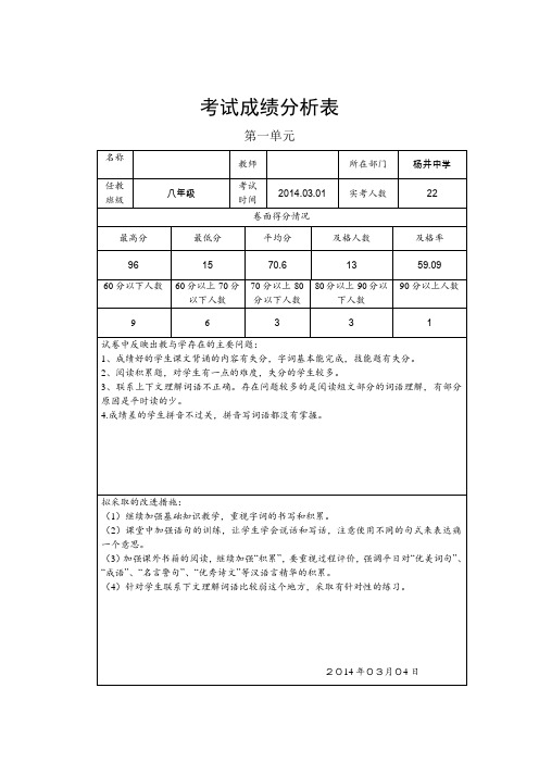 考试成绩分析表(107)