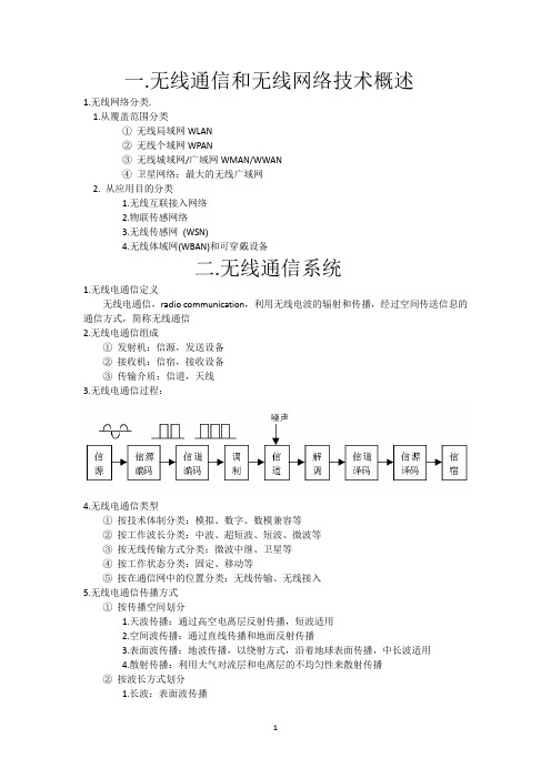 无线网络技术要点