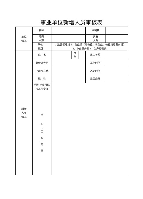 事业单位新增人员审核表【模板】