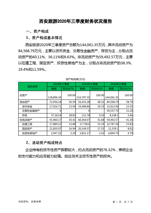 西安旅游2020年三季度财务状况报告