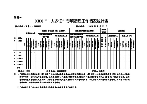 表4“一人多证”专项清理工作情况统计表