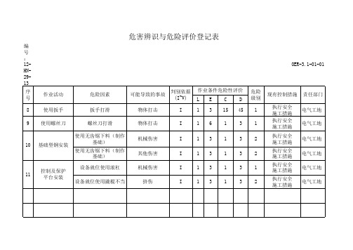 环境因素识别与评价登记表1