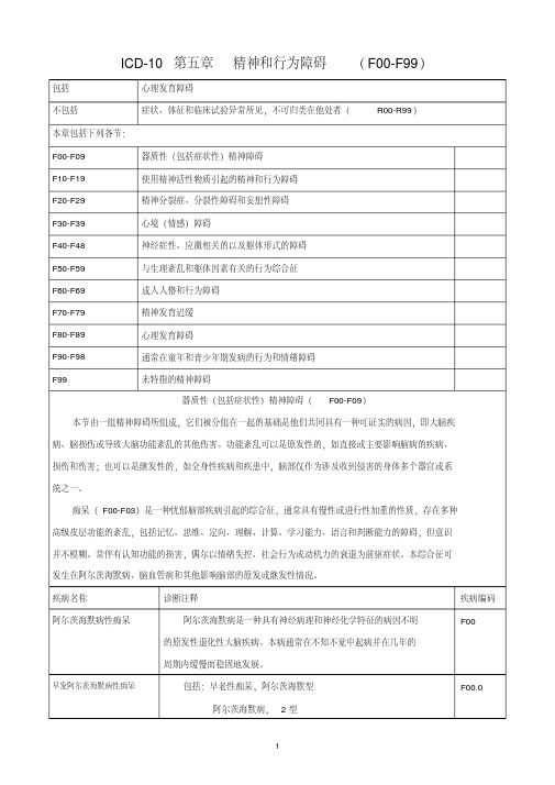 ICD-10精神科疾病诊断指导手册-精品.pdf