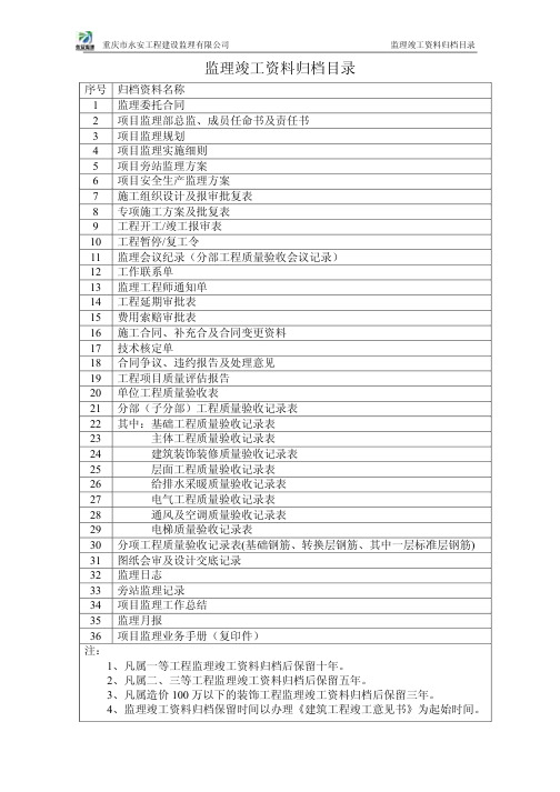 监理竣工资料归档目录