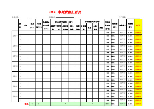 【实用文档】2019年某知名品牌企业OEE数据记录分析表格式完整版完整版完整版